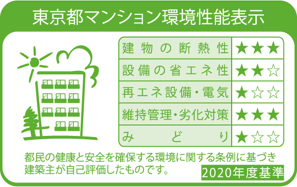 東京都マンション環境性能表示