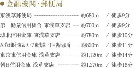 金融機関・郵便局：東浅草郵便局/第一勧業信用組合 東浅草支店/城北信用金庫 東浅草支店/みずほ銀行 東武ストア東浅草1丁目店出張所/東京東信用金庫 浅草支店/朝日信用金庫 浅草支店